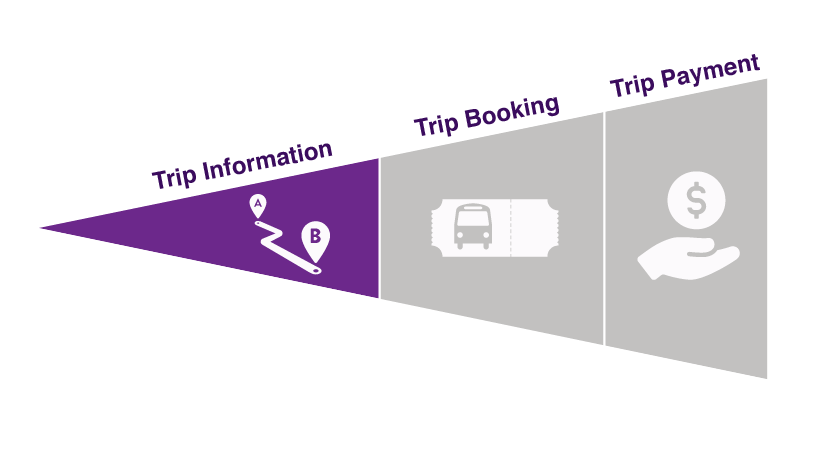 One-Call/One-Click function graphic with trip information function highlighted.